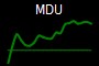 MDU